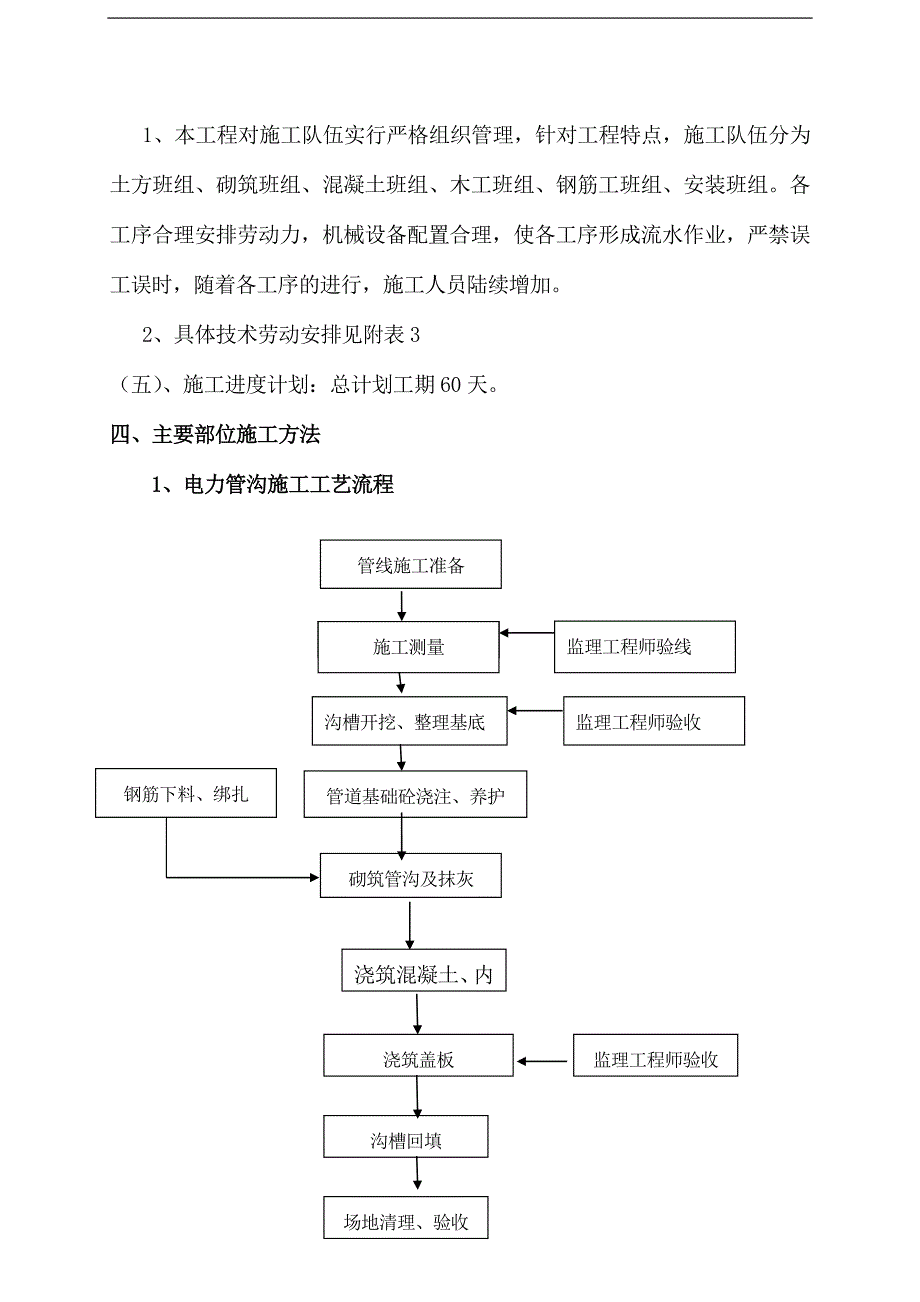 电力管线施工组织方案_第4页