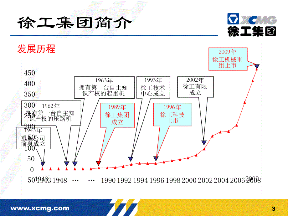 对徐工集团现状分析以及swot分析讲诉_第3页