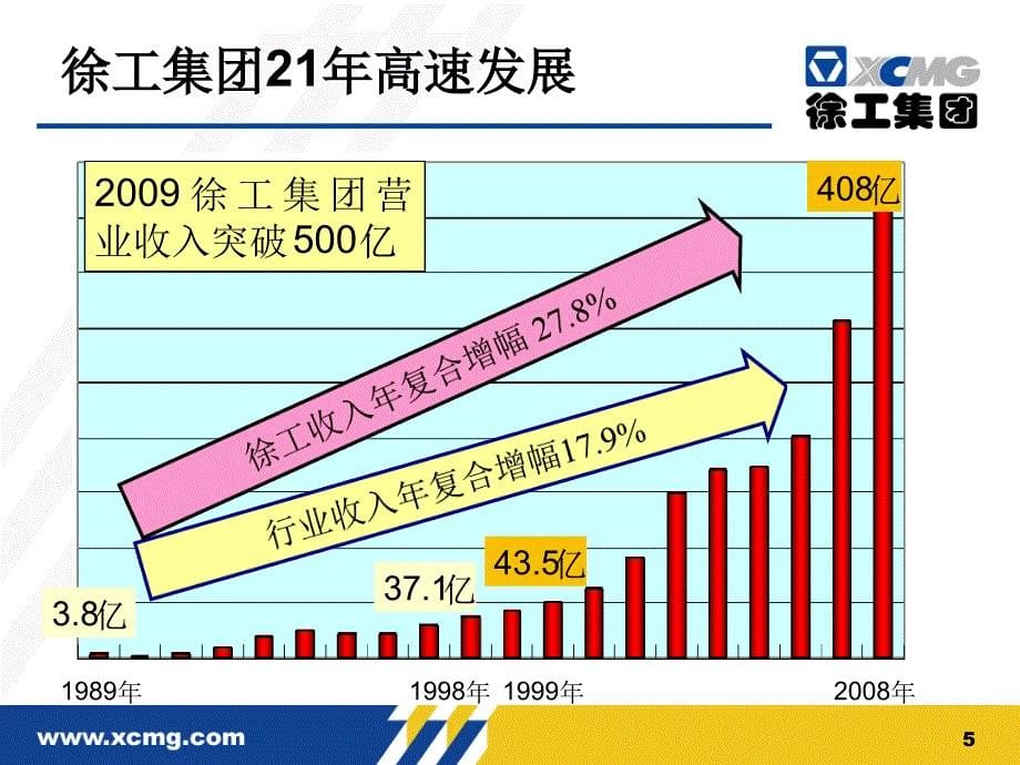 对徐工集团现状分析以及swot分析讲诉_第5页