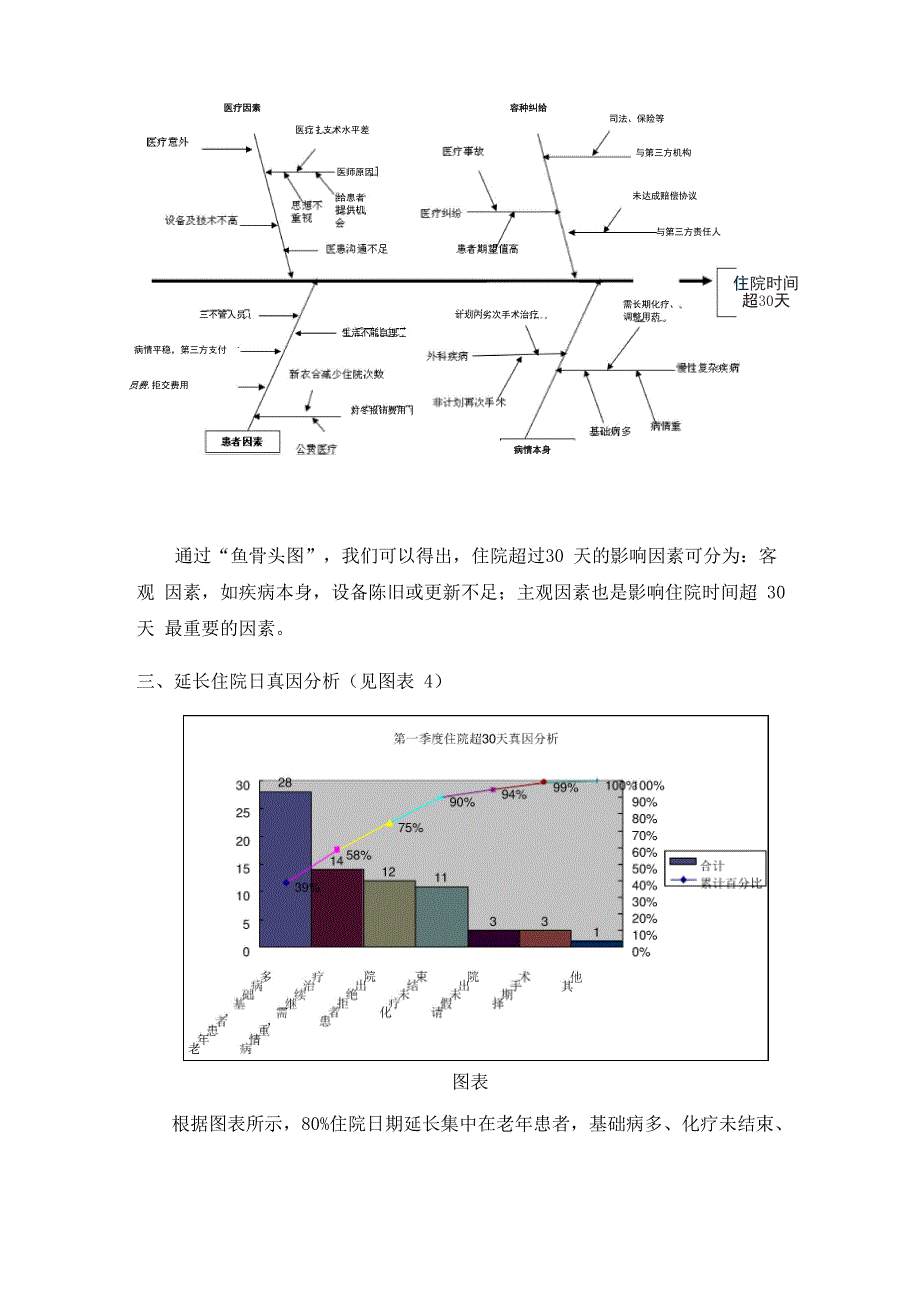 住院时间超过30天原因分析及改进措施_第3页