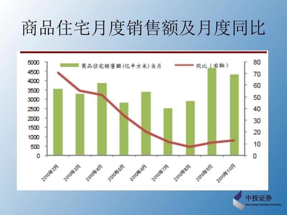 《房地产行业分析》PPT课件.ppt_第5页