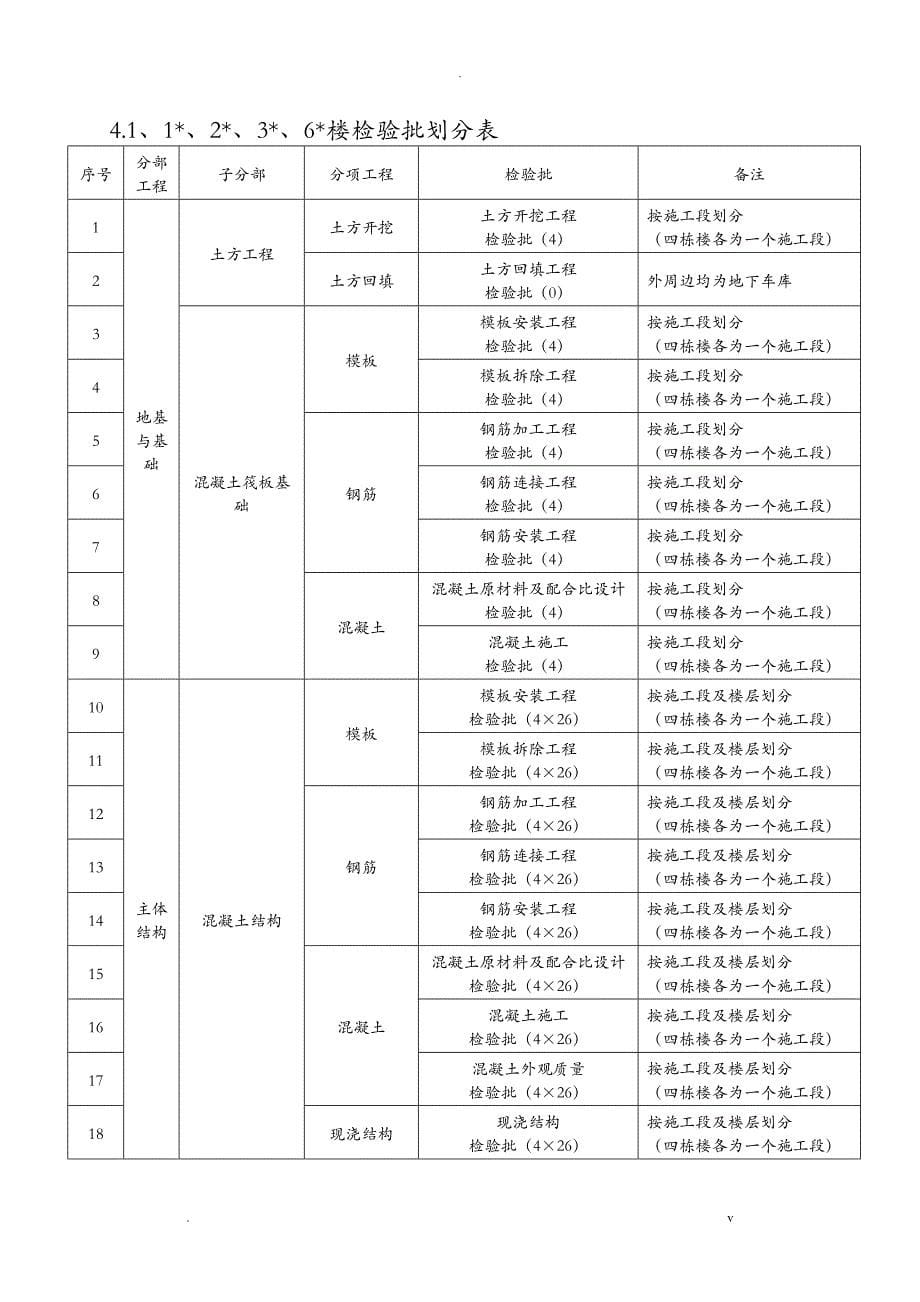 检验批的划分专项技术方案设计_第5页