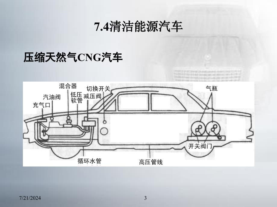 清洁能源汽车_第3页