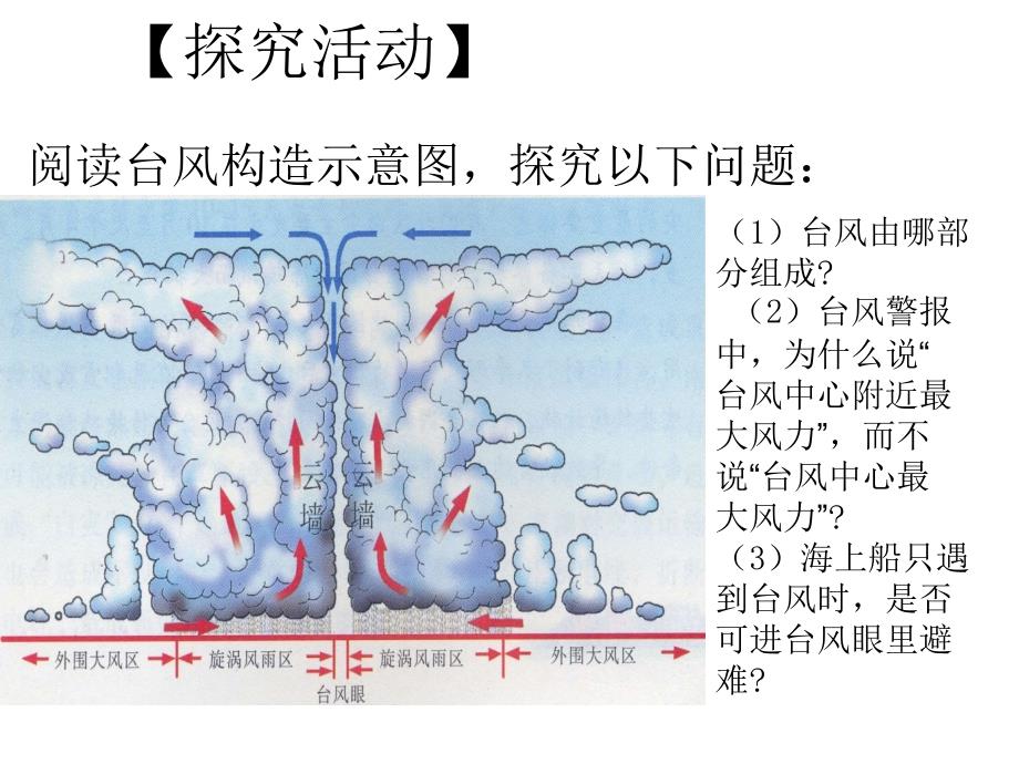 人教版高一地理必修一——台风_第2页