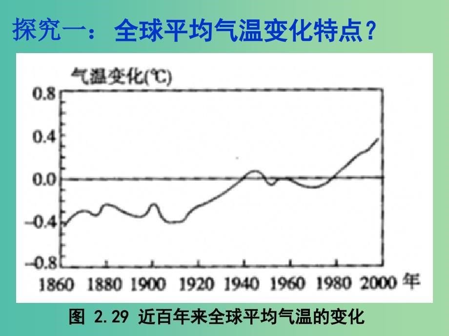 高中地理 2.4 全球气候变化课件 新人教版必修1.ppt_第5页