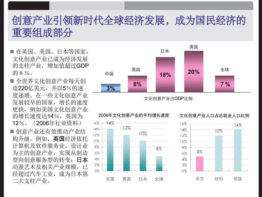 世联北京海尔首钢文化创意产业园总体开发方案报告62PPT_第4页