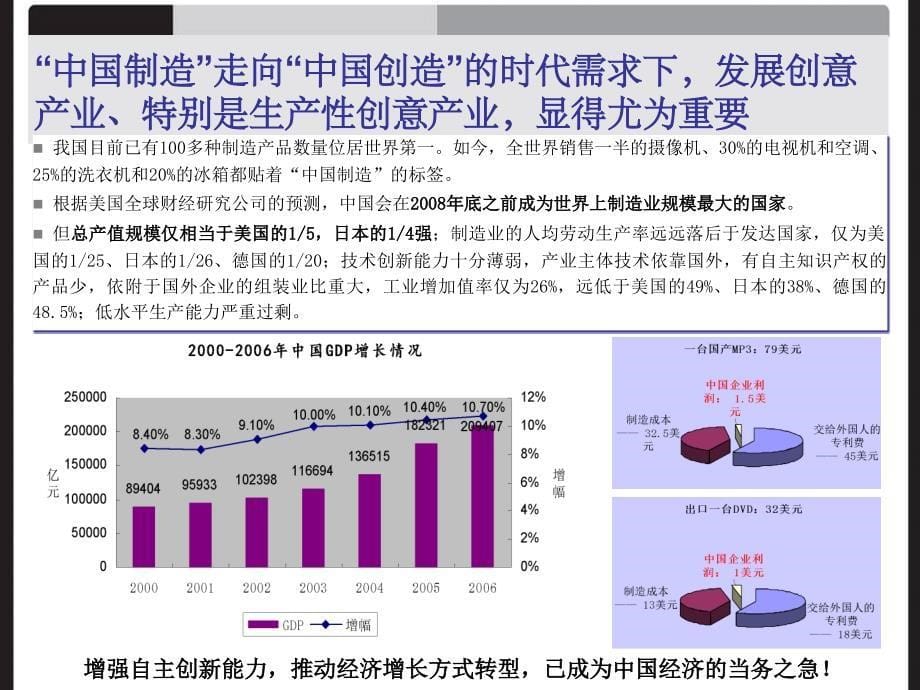 世联北京海尔首钢文化创意产业园总体开发方案报告62PPT_第5页