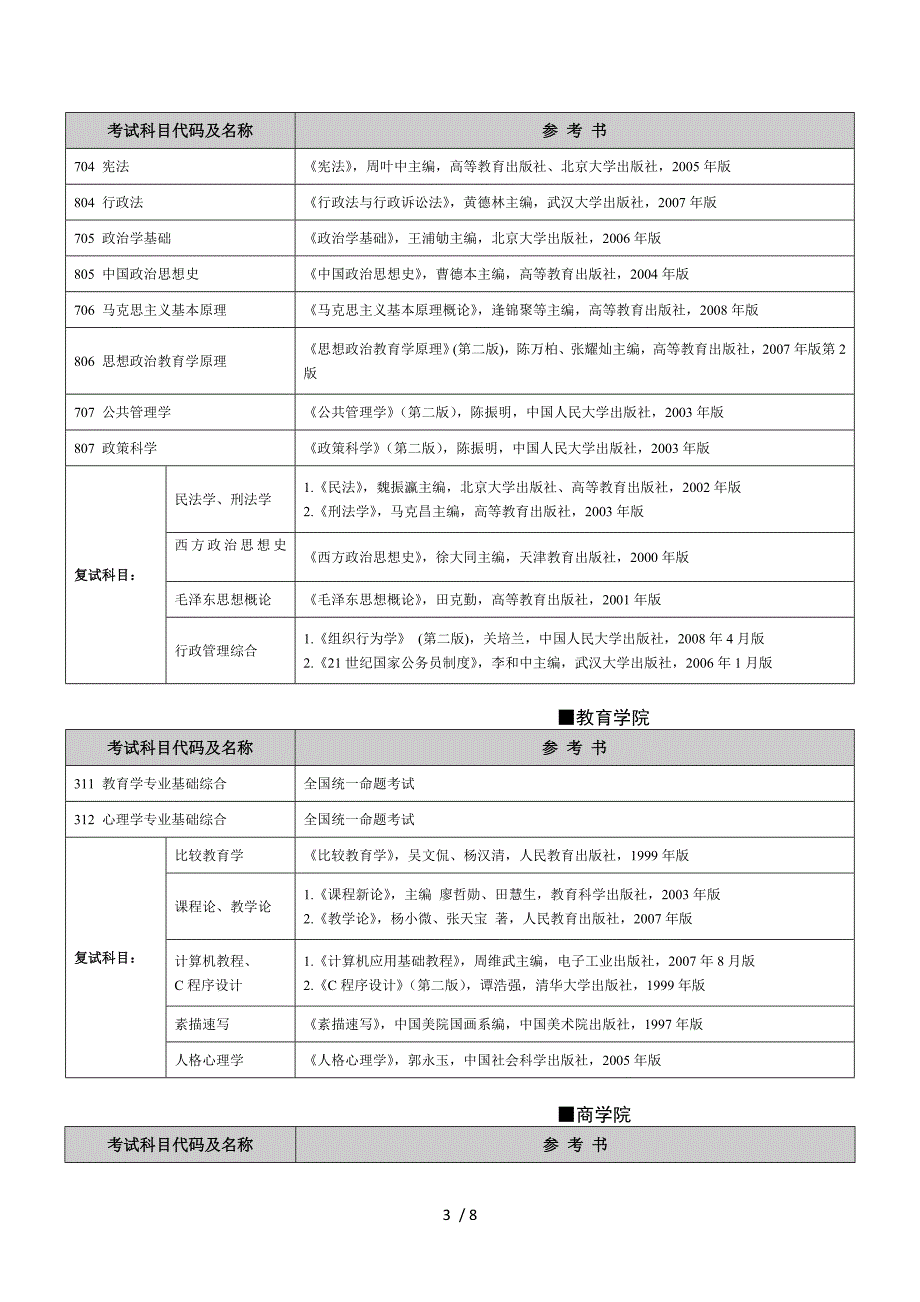 硕士研究生考试专业课参考书目_第3页