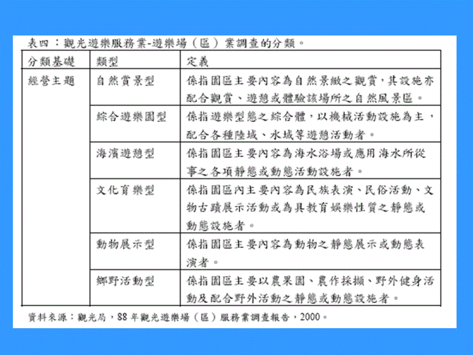 主题乐园经营管理讲解课件_第4页