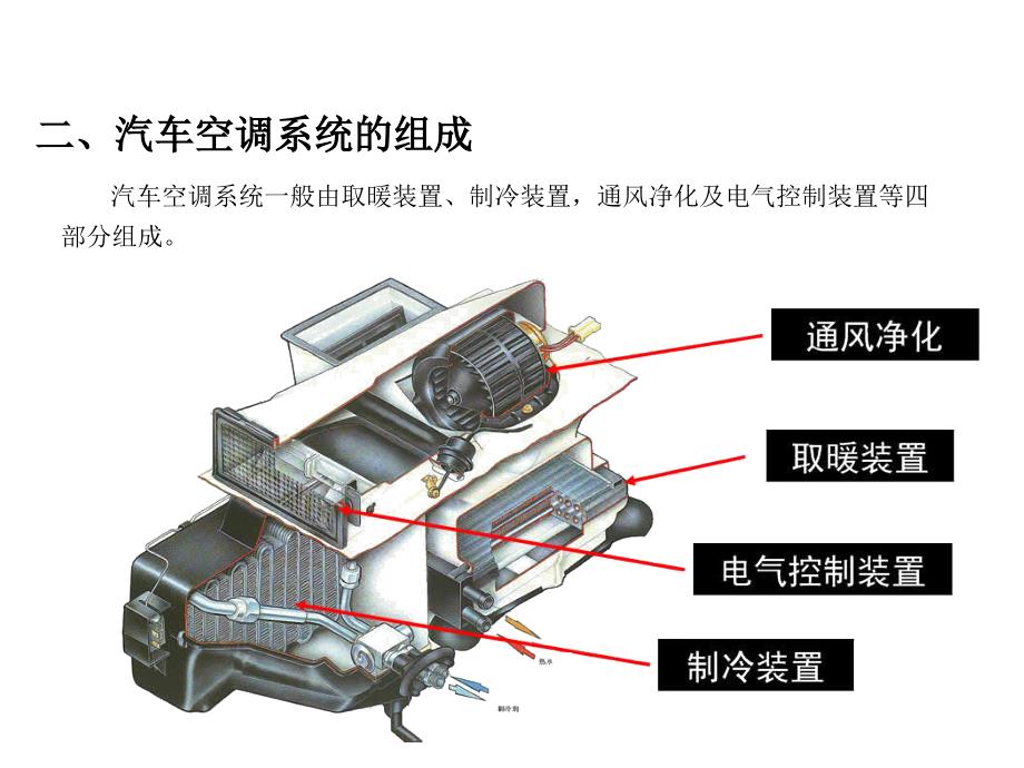 汽车空调系统PPT通用课件_第4页