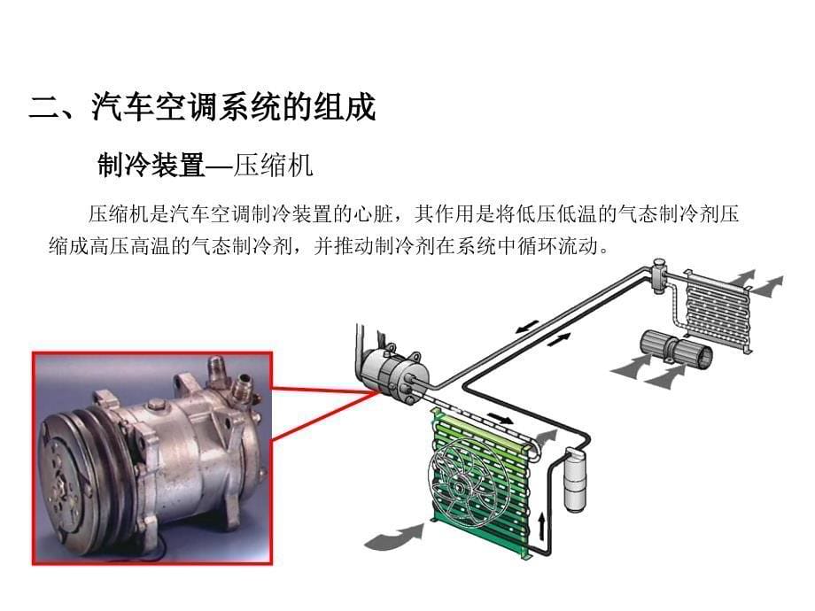 汽车空调系统PPT通用课件_第5页