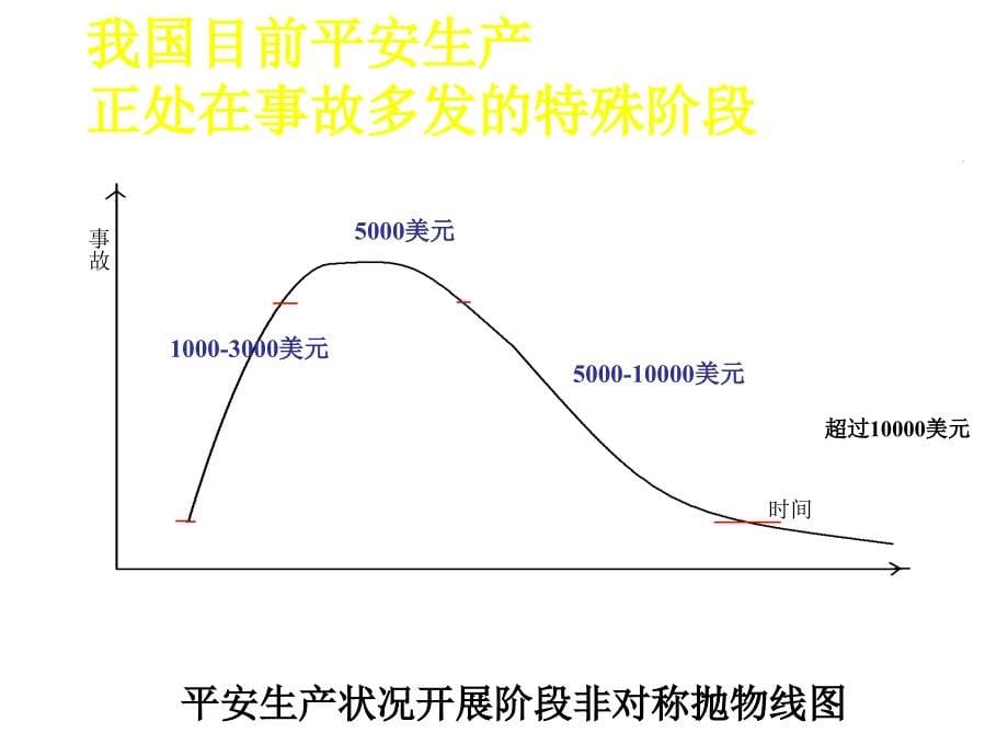 生产安全事故预防知识_第5页