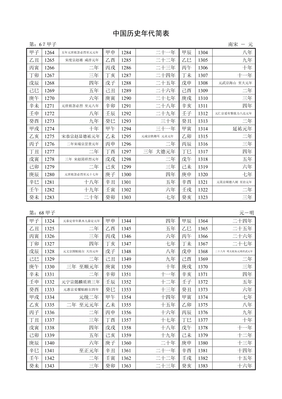 中国历史年代简表_第3页