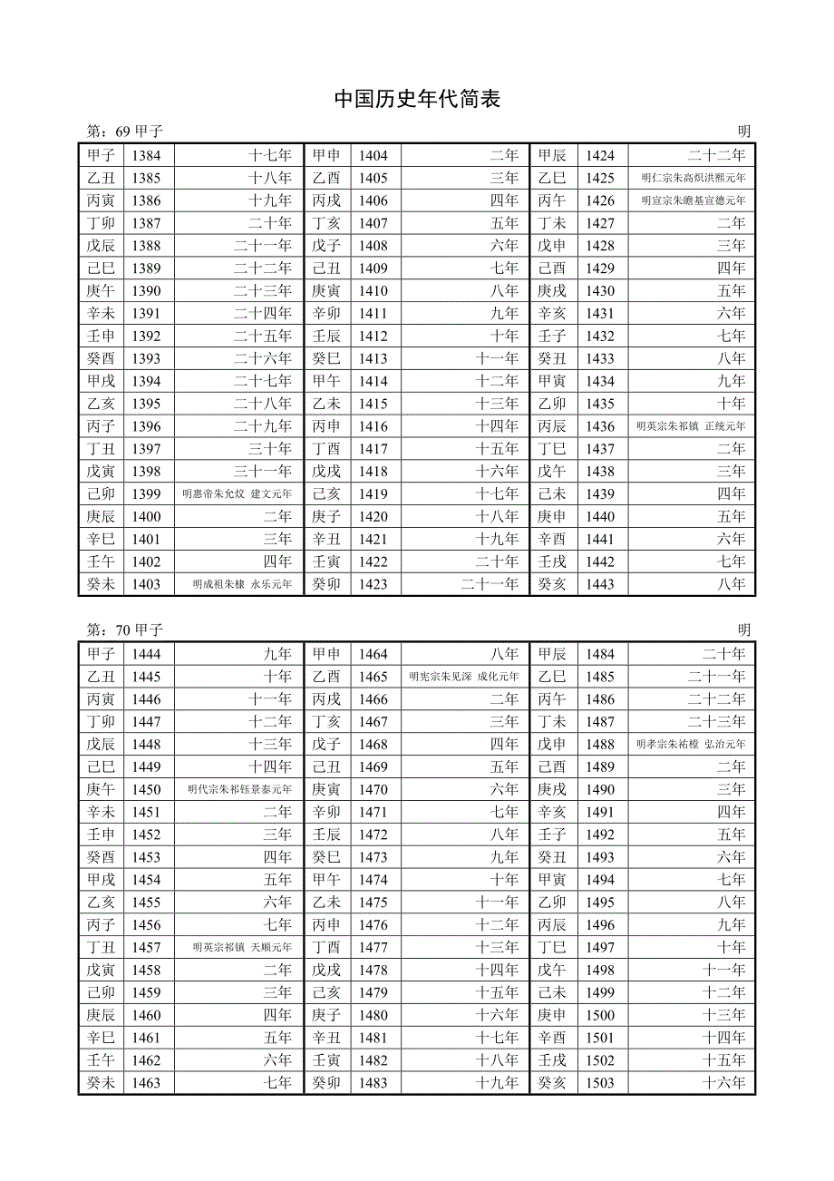 中国历史年代简表_第4页