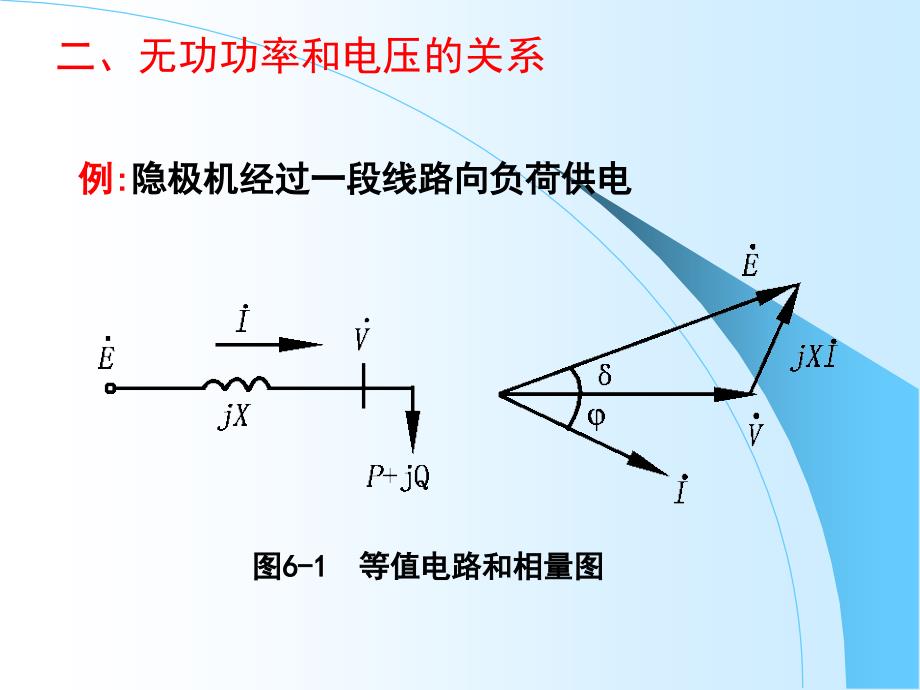 电力系统无功功率和电压调整_第4页