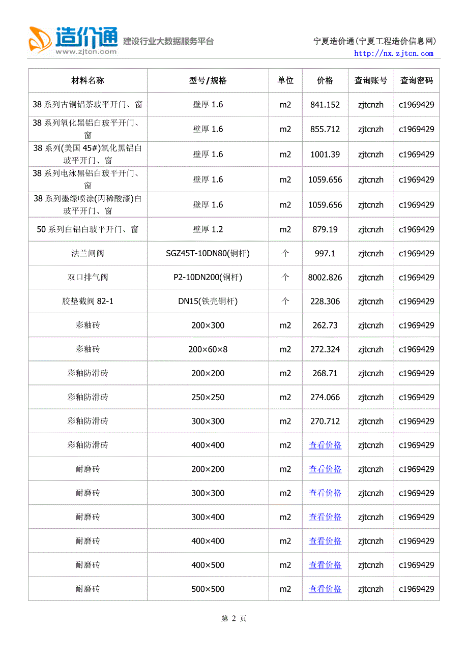 石嘴山信息价,最新最全石嘴山工程造价信息网信息价下载-造价通_第2页