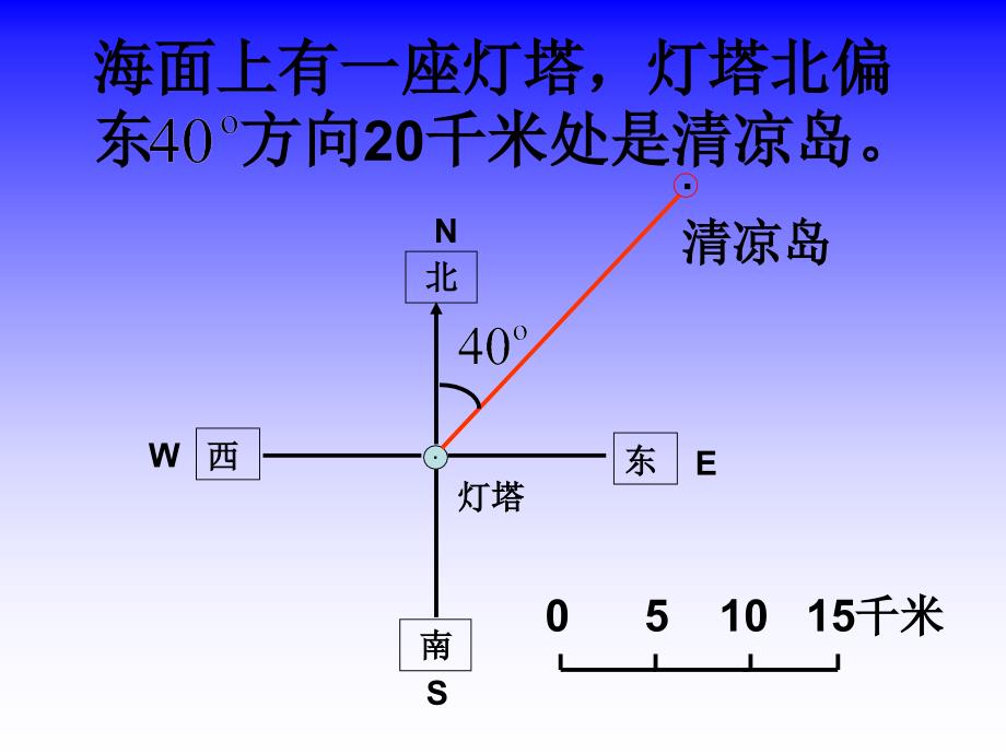 根据方向和距离画出物体的位置_第4页