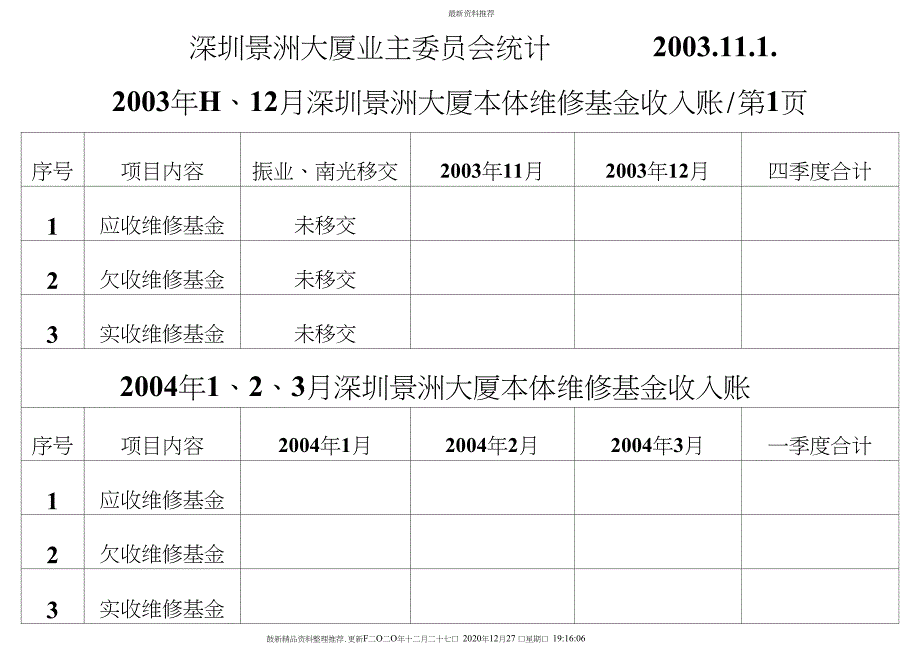 深圳景洲大厦物业管理费月收入明细_第2页