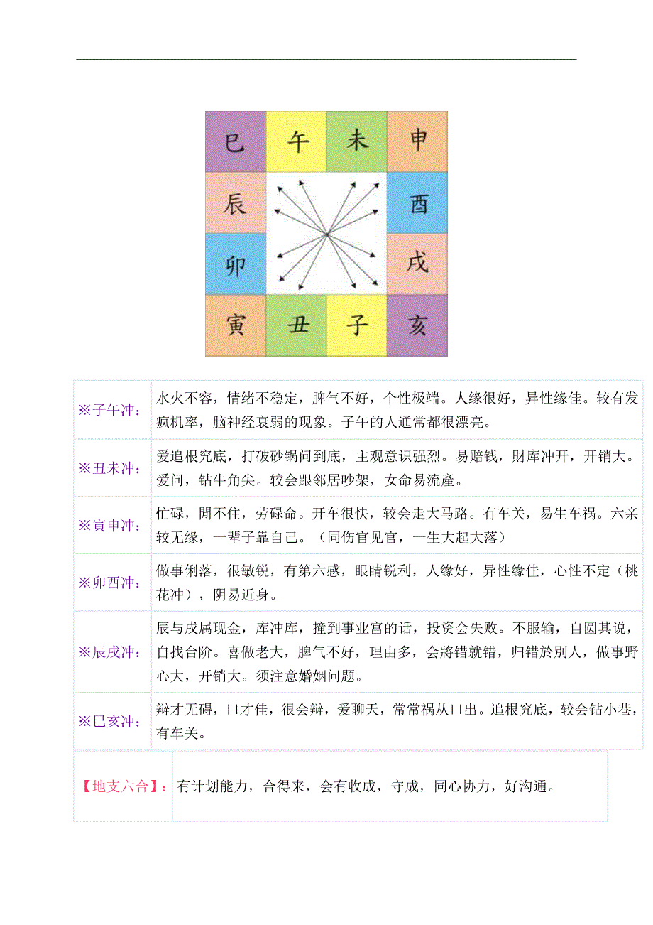 地支、三合、三会、六 合、六害、三刑各代表的意义_第3页