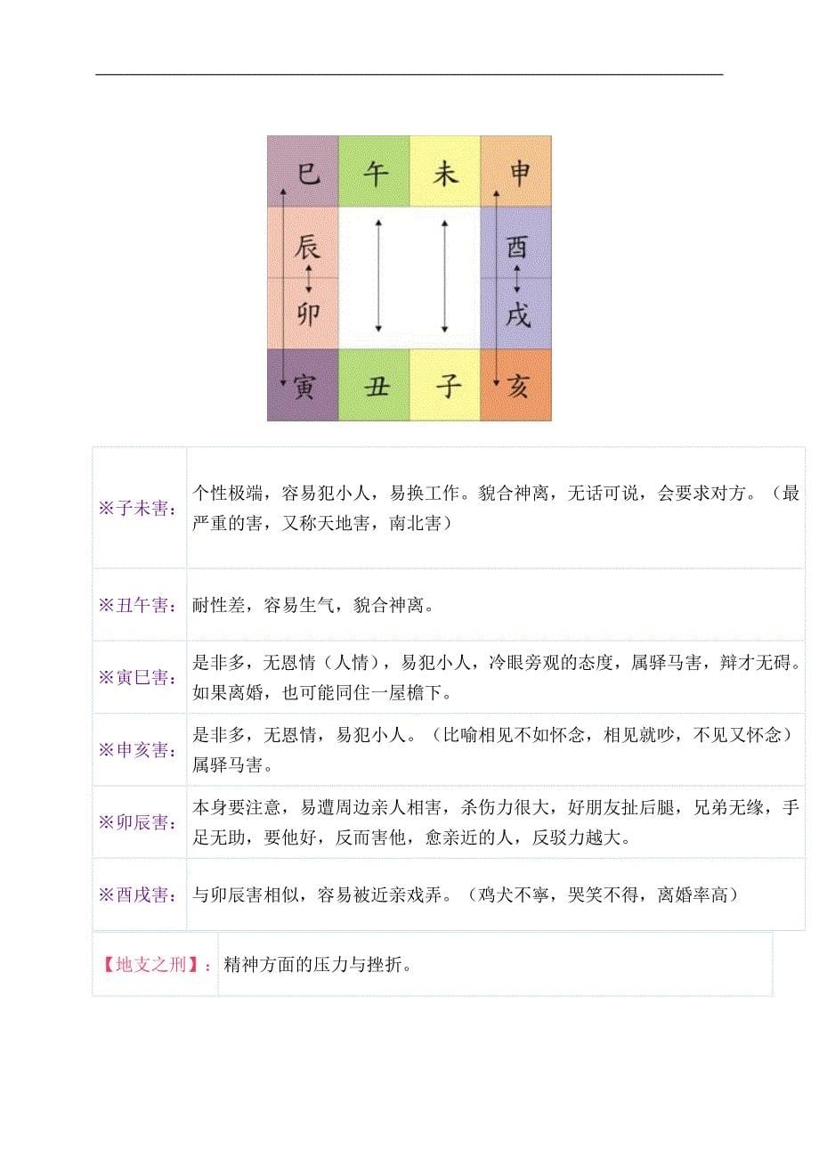 地支、三合、三会、六 合、六害、三刑各代表的意义_第5页