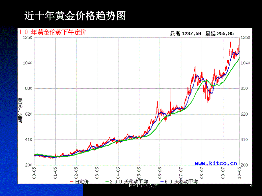 个人风险管理课件_第4页