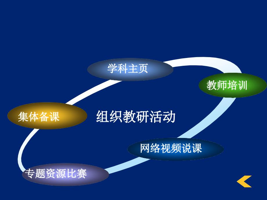 填写申请注册表_第3页