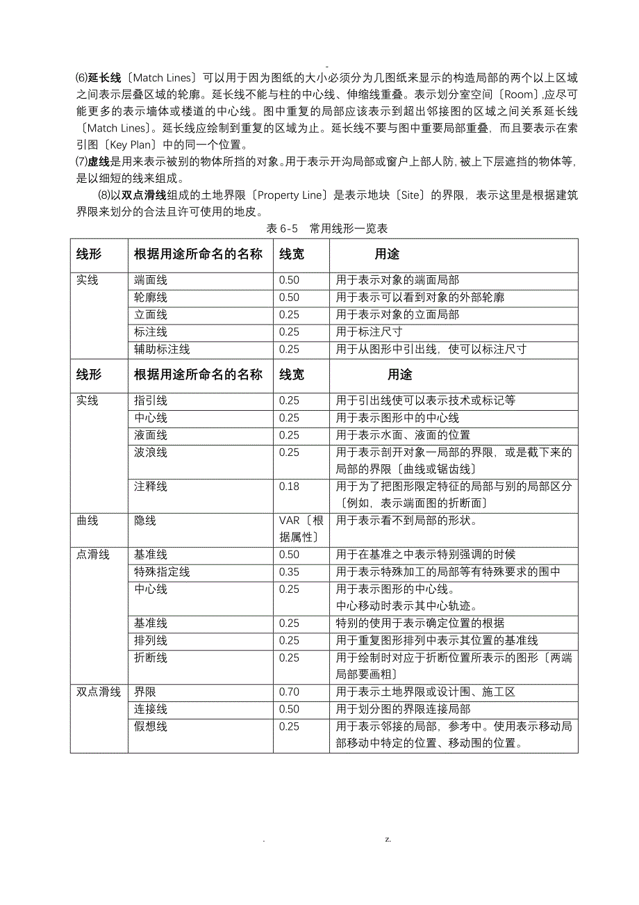 建筑制图基础_第3页