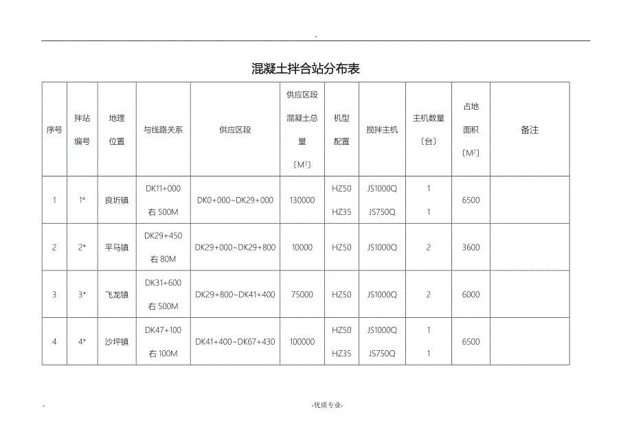 混凝土拌合站配置方案_第5页