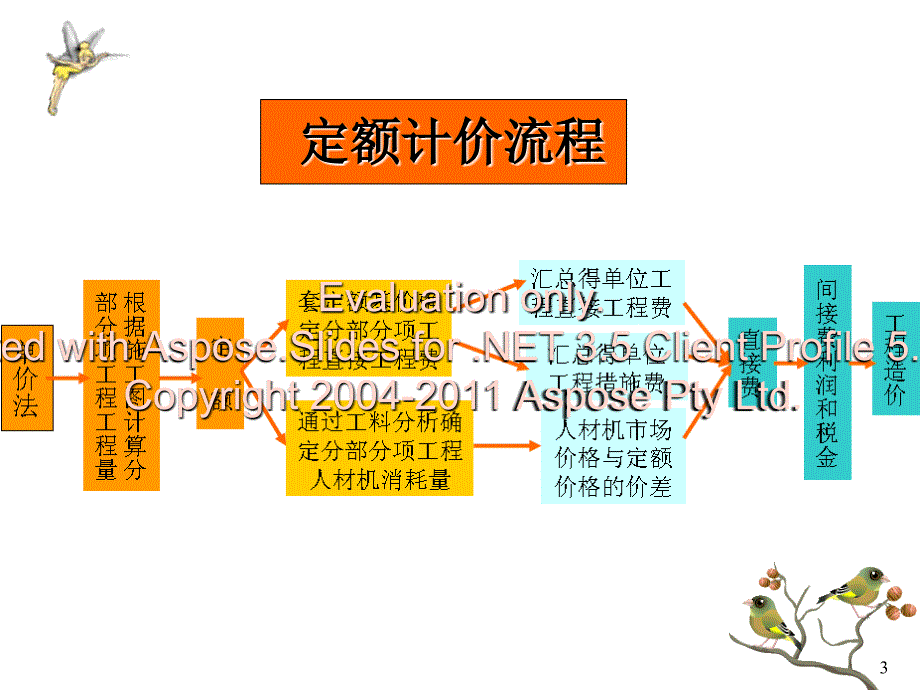 3计算直接费创新_第3页