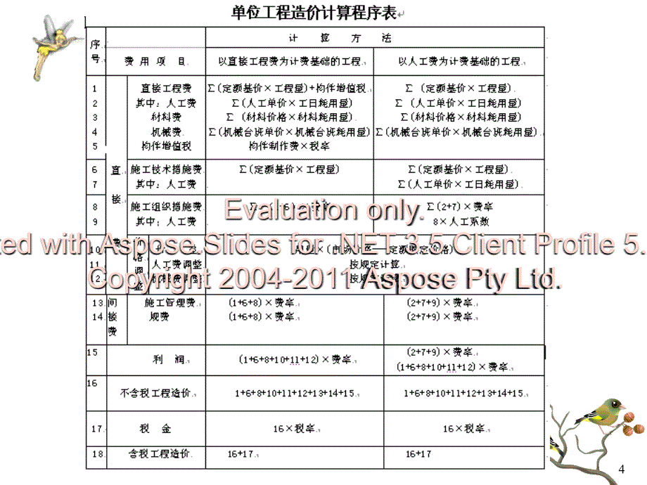 3计算直接费创新_第4页