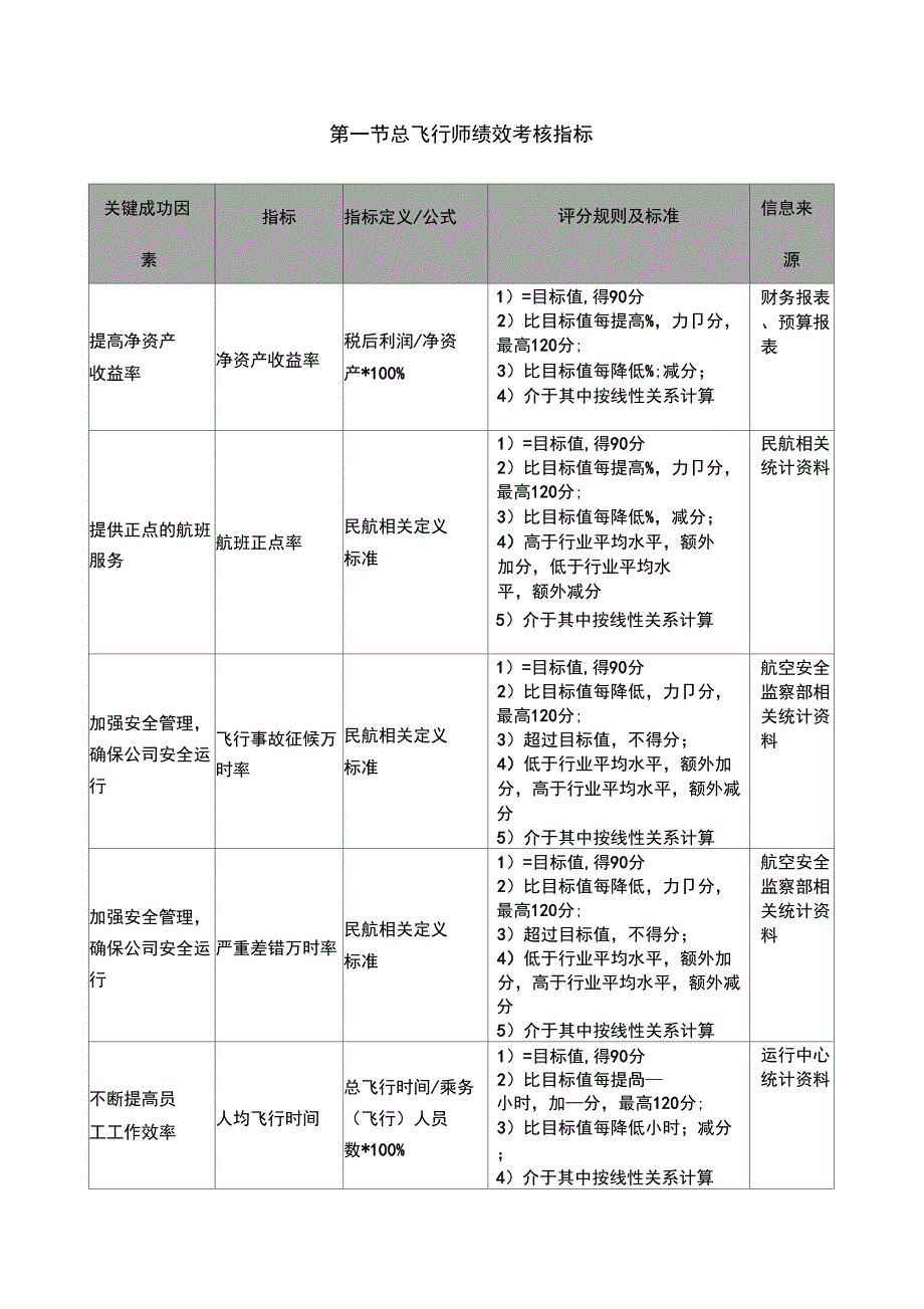 总飞行师绩效考核指标_第1页