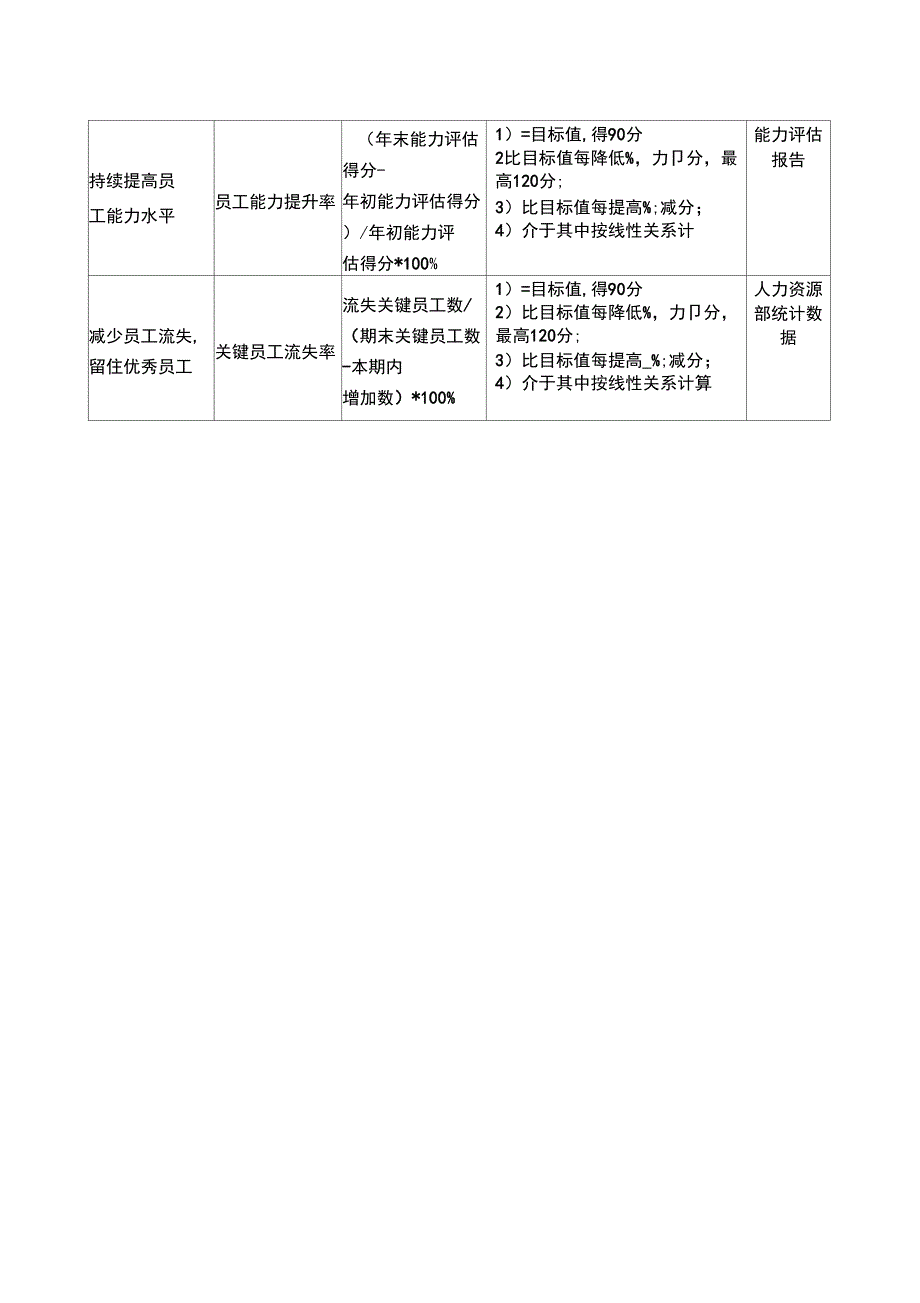 总飞行师绩效考核指标_第2页