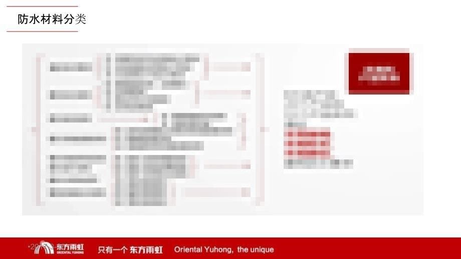 建筑各部位防水材料选择_第5页