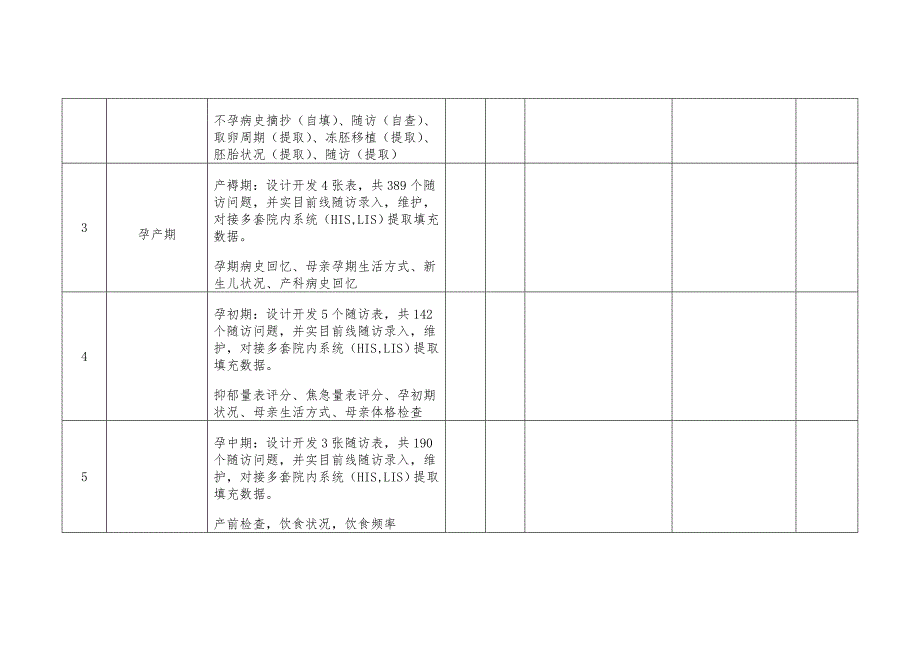 山东大学仪器设备采购技术条款响应一览表_第2页