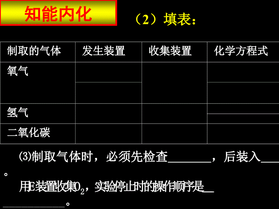 2011年中考化学常见气体的制备复习课件_第3页