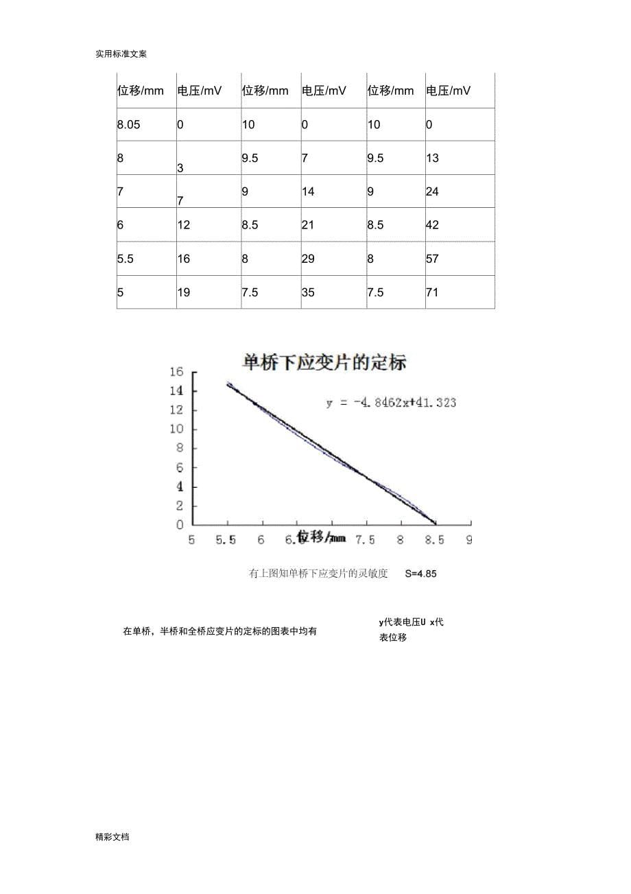 传感器原理与地的应用_第5页