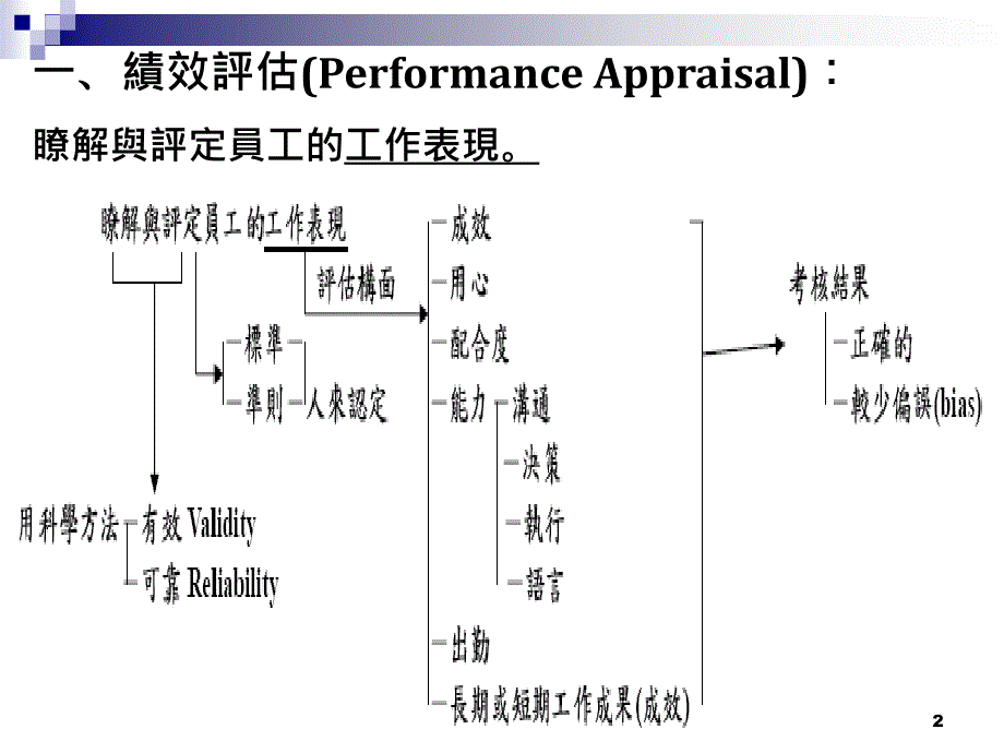 绩效评估performance_第2页