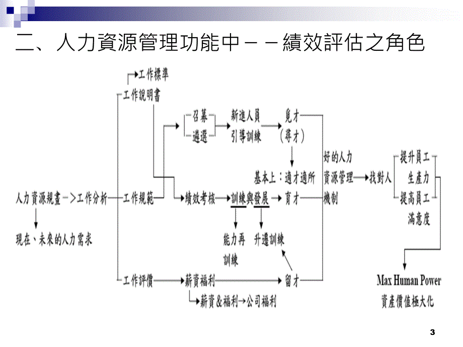 绩效评估performance_第3页