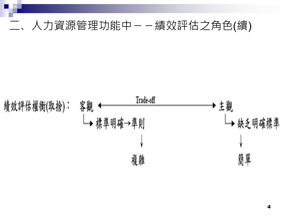 绩效评估performance_第4页