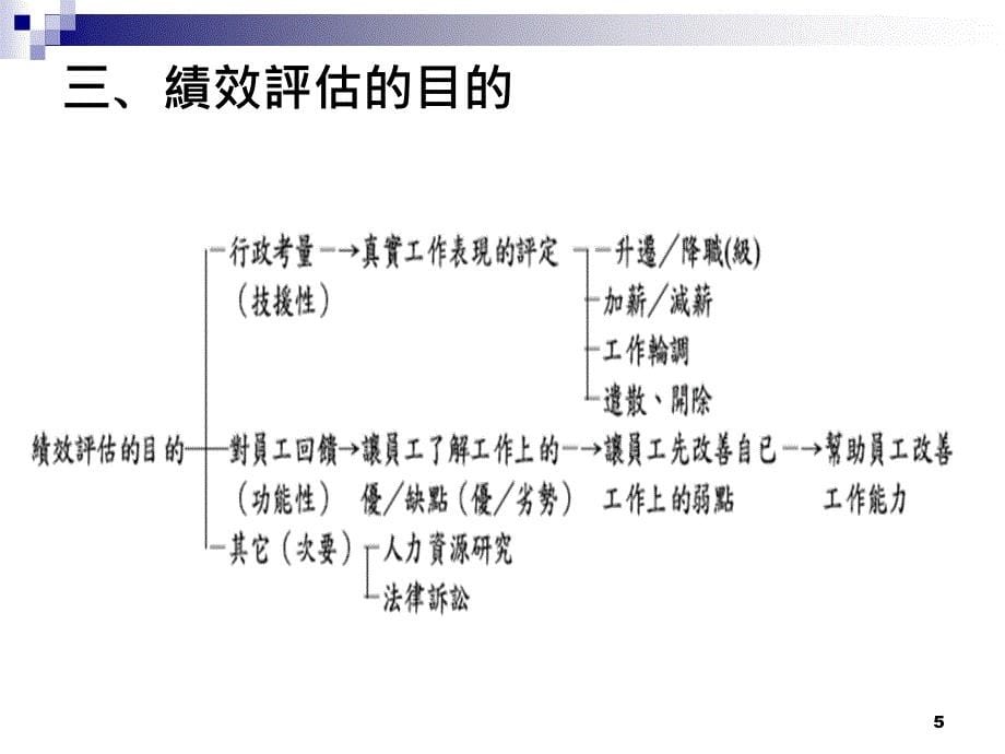 绩效评估performance_第5页