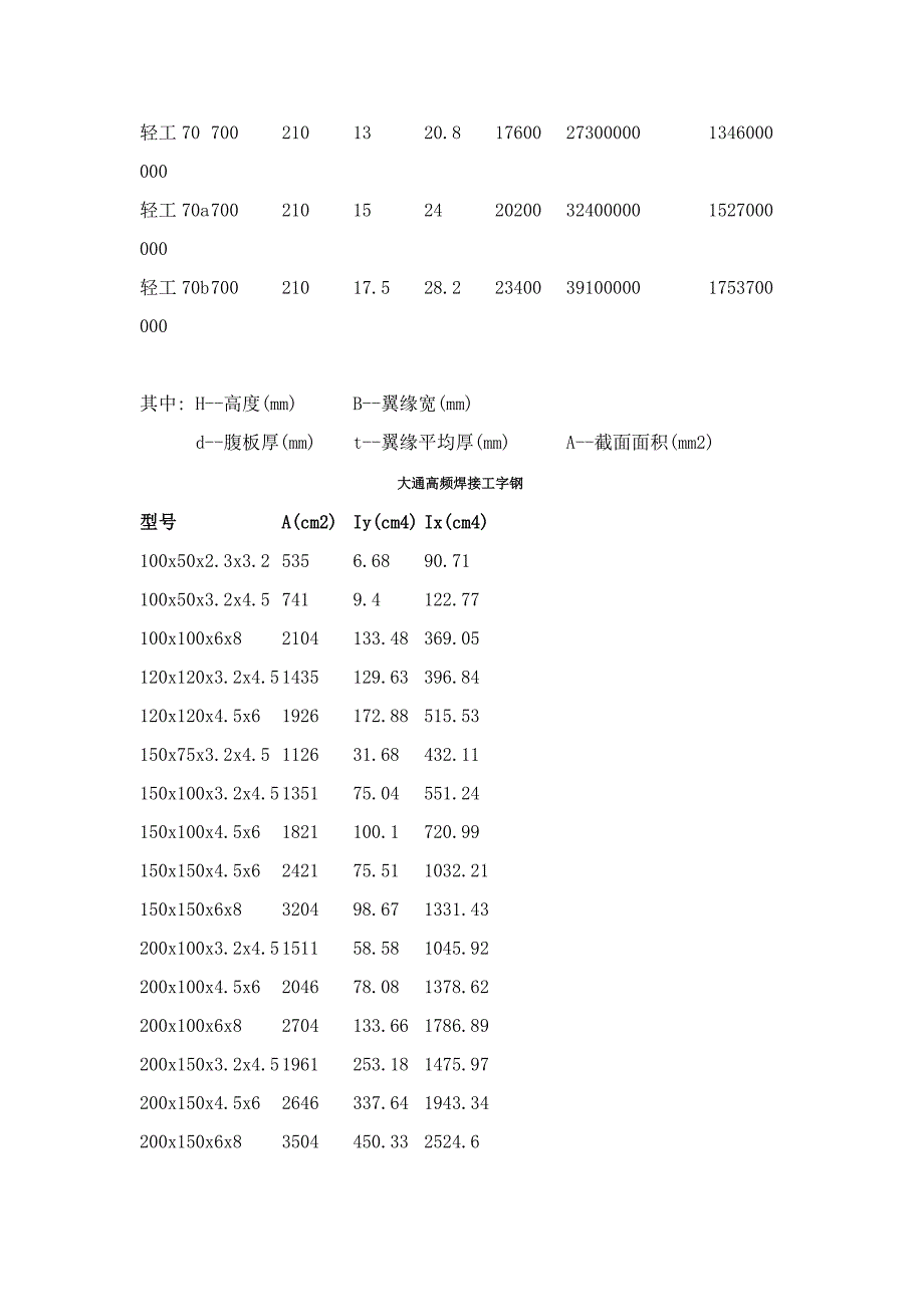 热轧普通工字钢截面特性.doc_第4页