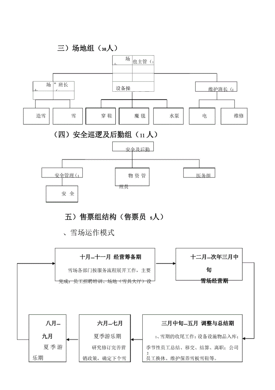 冰雪节运营方案_第2页