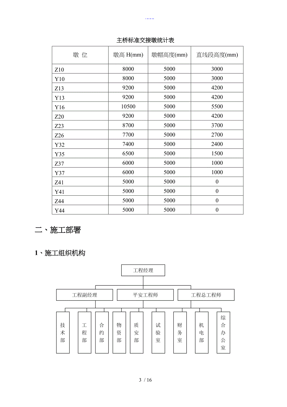 主桥花瓶墩施工组织方案_第4页