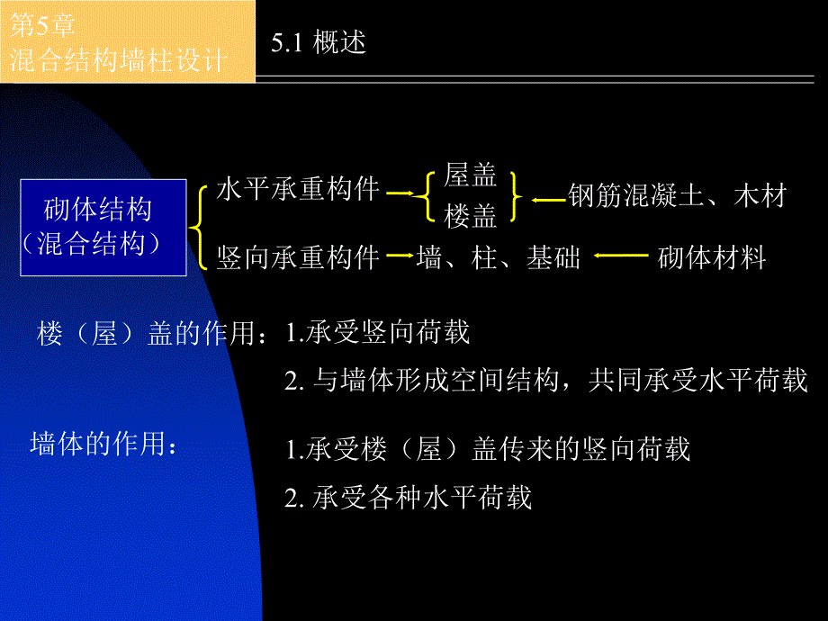 砌体结构-混杂结构房屋墙柱设计_第3页