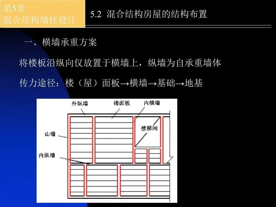 砌体结构-混杂结构房屋墙柱设计_第5页