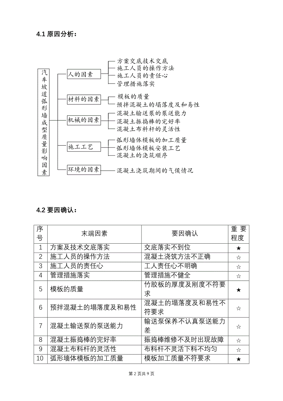 提高汽车坡道弧形墙的砼成型质量.doc_第3页