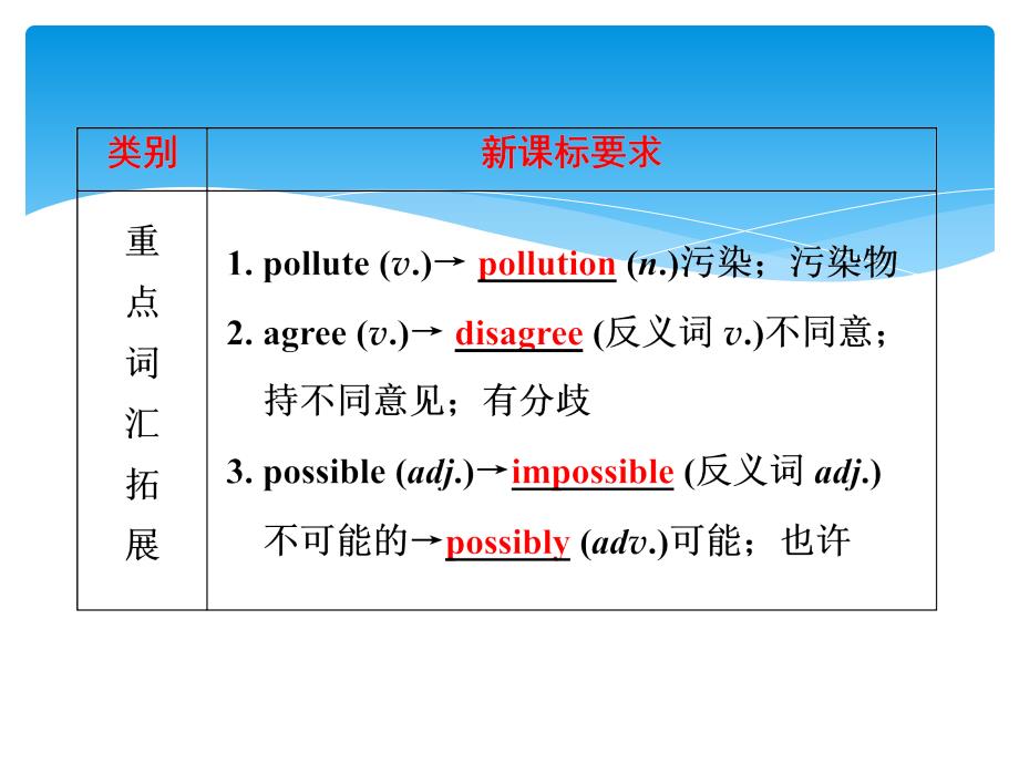 中考备战策略2017中考英语第一部分夯实基础第8讲八上Units78复习课件_第3页