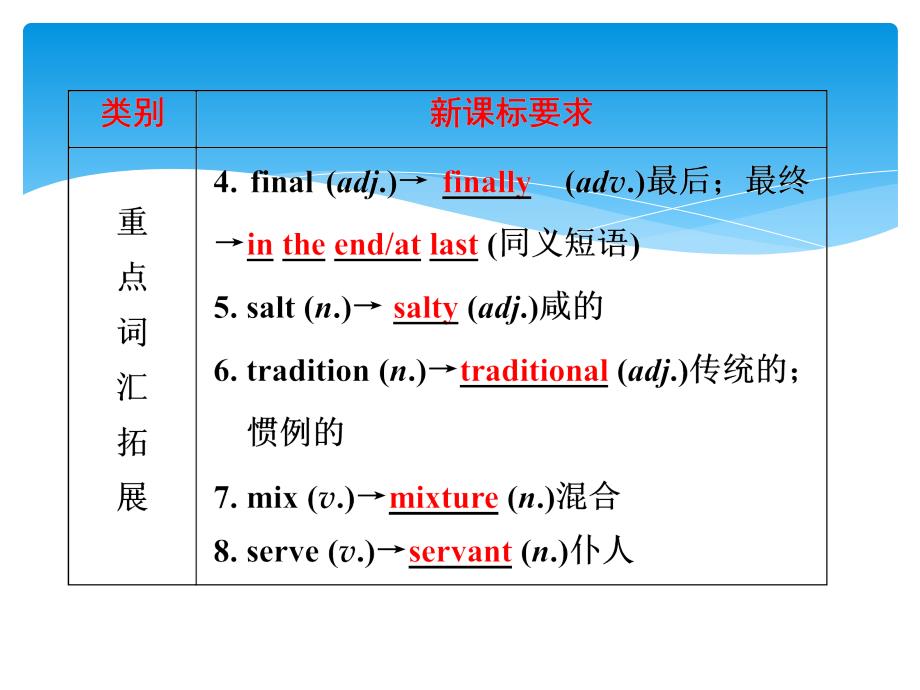 中考备战策略2017中考英语第一部分夯实基础第8讲八上Units78复习课件_第4页