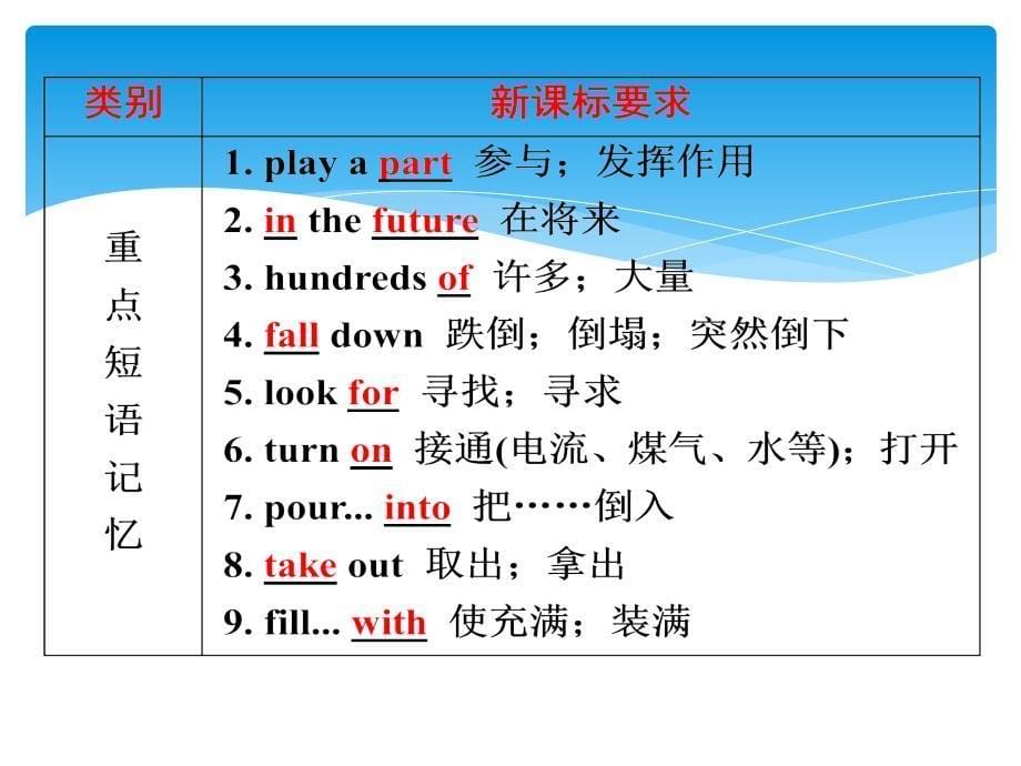 中考备战策略2017中考英语第一部分夯实基础第8讲八上Units78复习课件_第5页