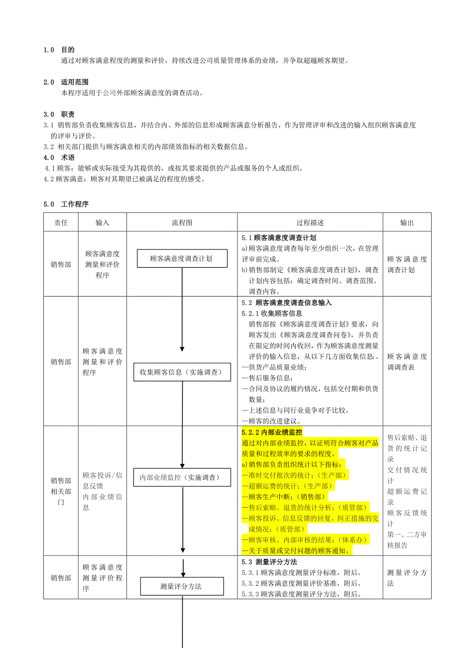 IATF16949顾客满意度控制程序_第1页